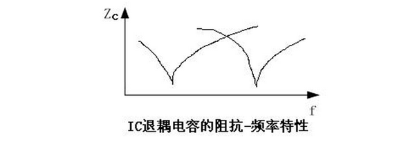 关于电磁兼容性设计的高频思维的设想