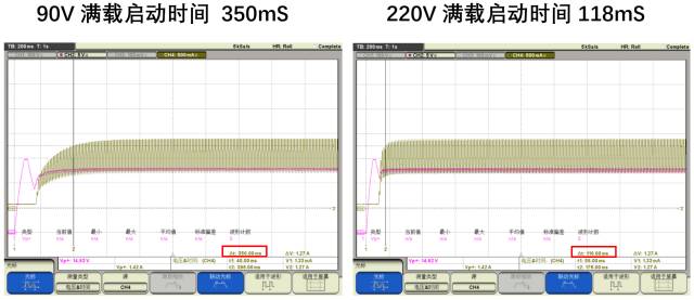 关于BP3339在中功率低谐波驱动中的作用