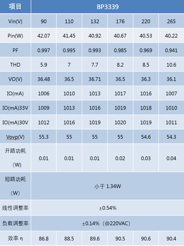 关于BP3339在中功率低谐波驱动中的作用