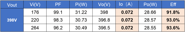 关于BP2608+BP5616C系统方案的分析