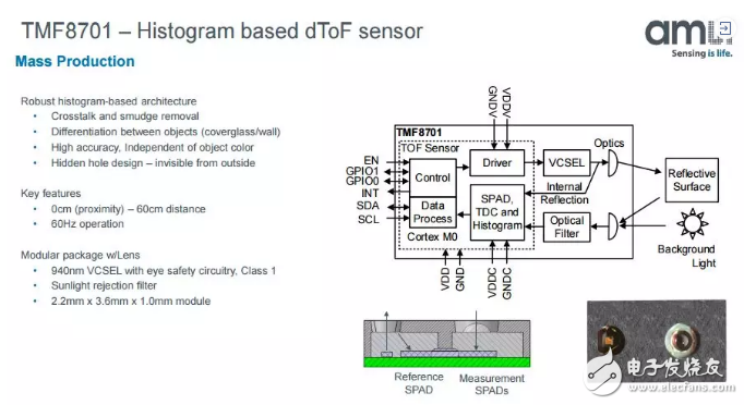 手机大厂如何提升3D识别系统性能？1D ToF的创新应用有哪些？