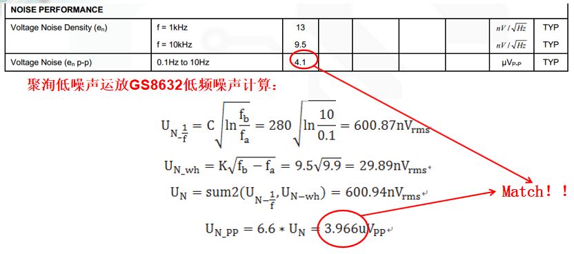 深入鑒別運放手冊之噪聲篇的內(nèi)容分析