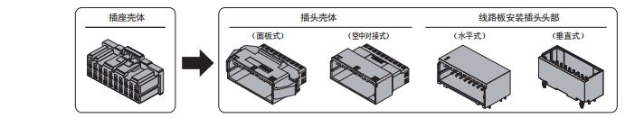 关于应用于工业、楼宇及铁路的TE精品连接器的性能分析