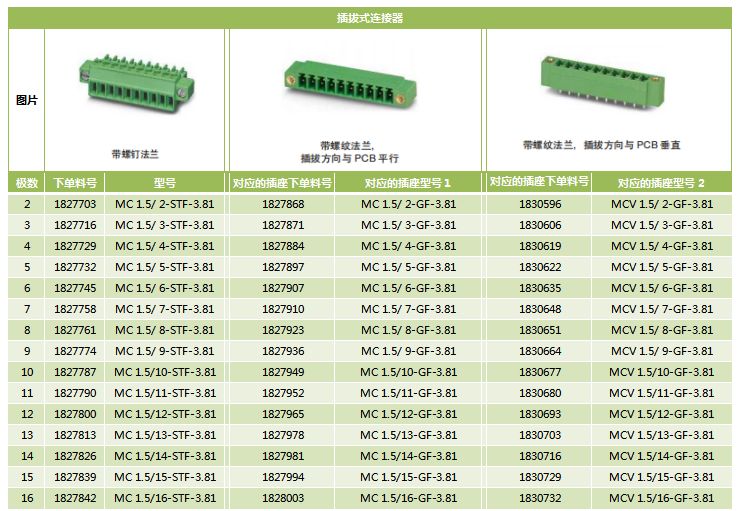 关于菲尼克斯通用螺丝端子选型指南分析