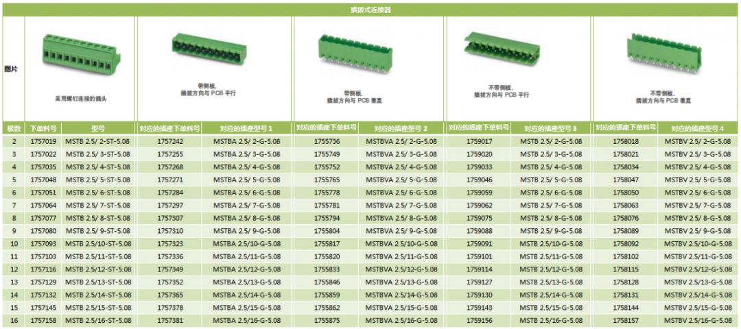 关于菲尼克斯通用螺丝端子选型指南分析
