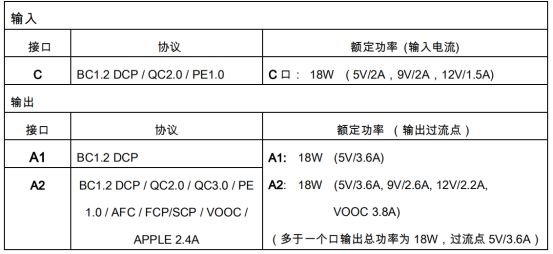 关于制作一个18W全兼容快充移动电源的方法分析介绍