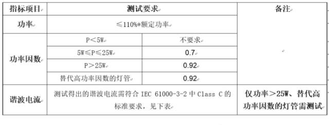 关于晶丰明源全方位低THD解决方案应用