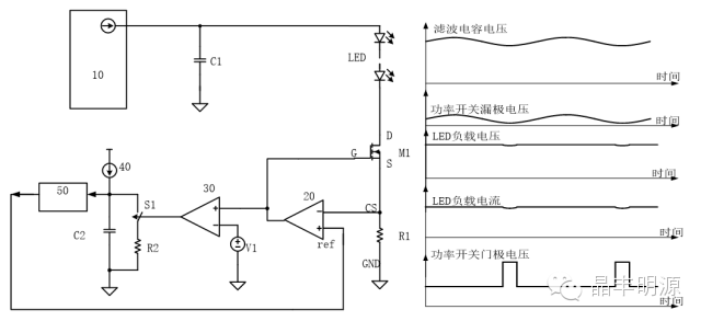 關(guān)于BP5609 --無(wú)頻閃消紋波產(chǎn)品分析