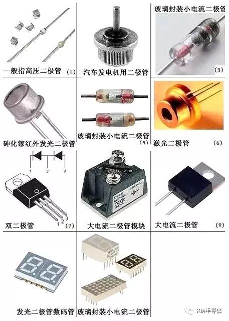 统计电子元件实物图合集