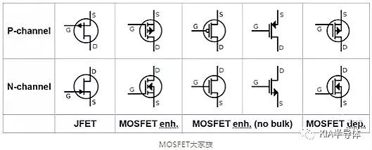 全面分析MOSFET状况