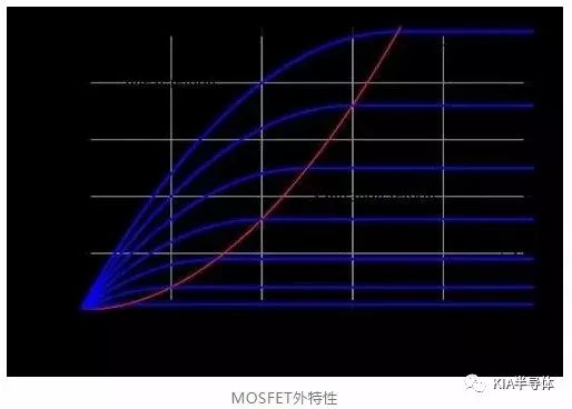 全面分析MOSFET狀況