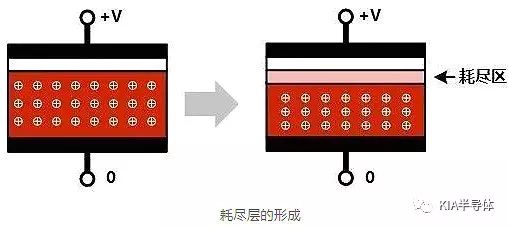 全面分析MOSFET状况