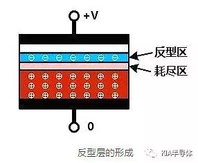 全面分析MOSFET狀況