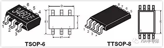 簡要分析MOS管封裝類型的作用