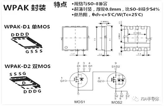 簡要分析MOS管封裝類型的作用