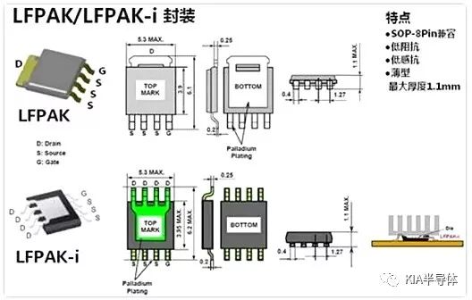 簡要分析MOS管封裝類型的作用