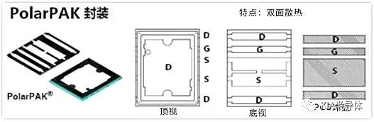 簡要分析MOS管封裝類型的作用