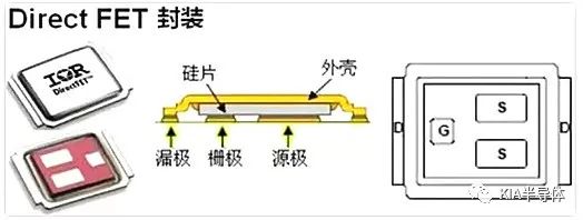 簡要分析MOS管封裝類型的作用