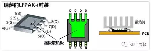 簡要分析MOS管封裝類型的作用