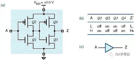 简要介绍MOS管构成的基本门逻辑电路的作用