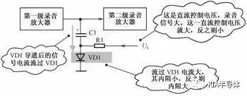 关于二极管的七种电路应用分析