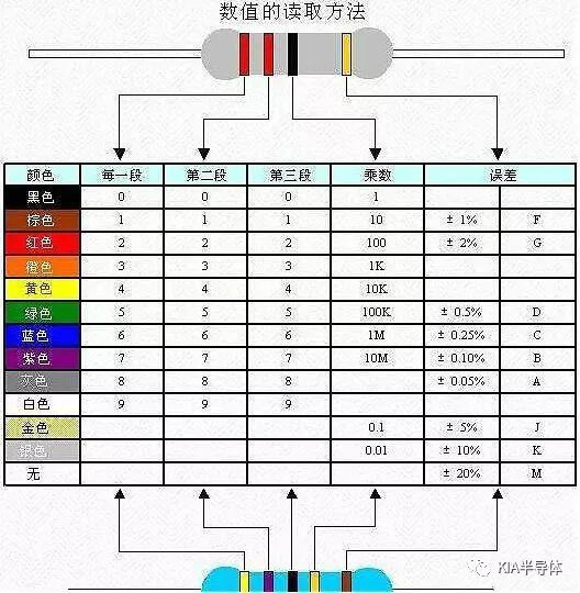 关于电子元件检验要求、方法的分享