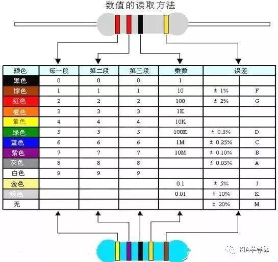 JBO竞博分享电子元器件基础知识大全(图3)