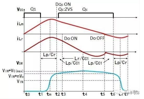 分享高功率密度快充/PD适配器电源结构原理