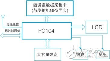 无线传感器