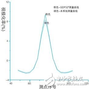 无线传感器