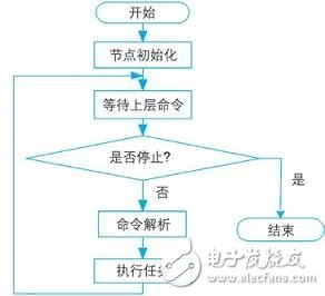 无线传感器