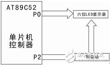 AT89S51单片机对6位LED数码管实现显示时计方式的设计