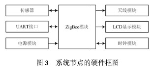 采用JN5139模块的无线网络技术实现船艇消防安全监测系统的设计