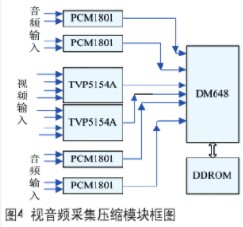 基于ARM9和DSP處理器實(shí)現(xiàn)嵌入式硬盤錄像機(jī)的設(shè)計(jì)