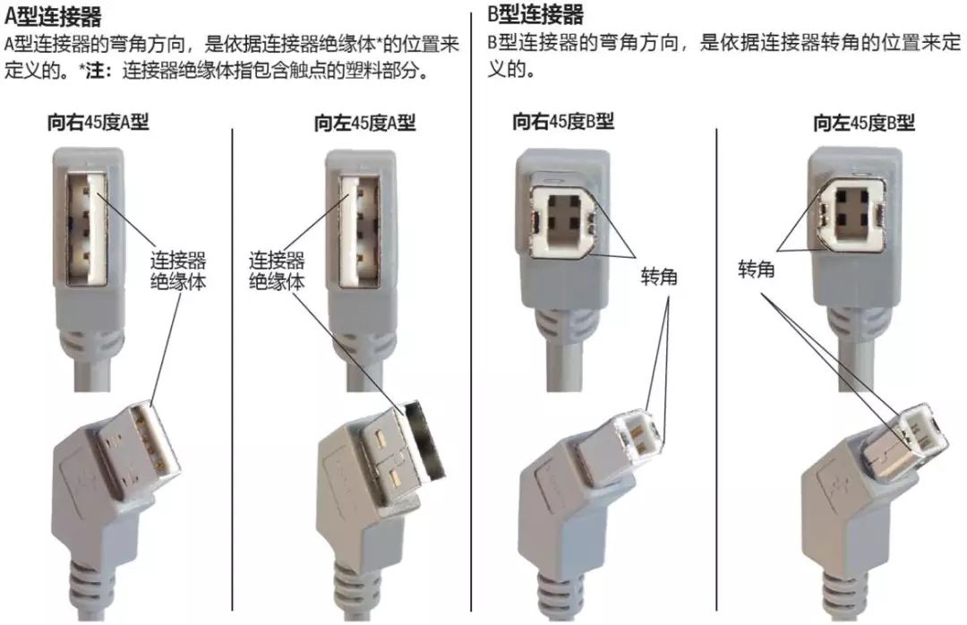 关于L-com USB的种类和应用介绍