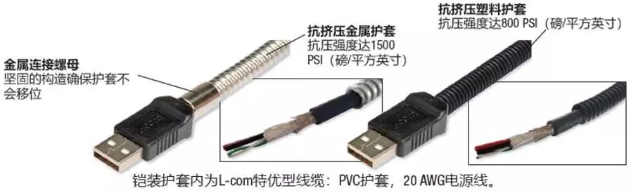 關于L-com USB的種類和應用介紹