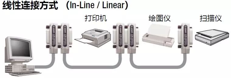 关于IEEE-488的性能分析和介绍