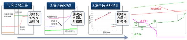 自动变速箱