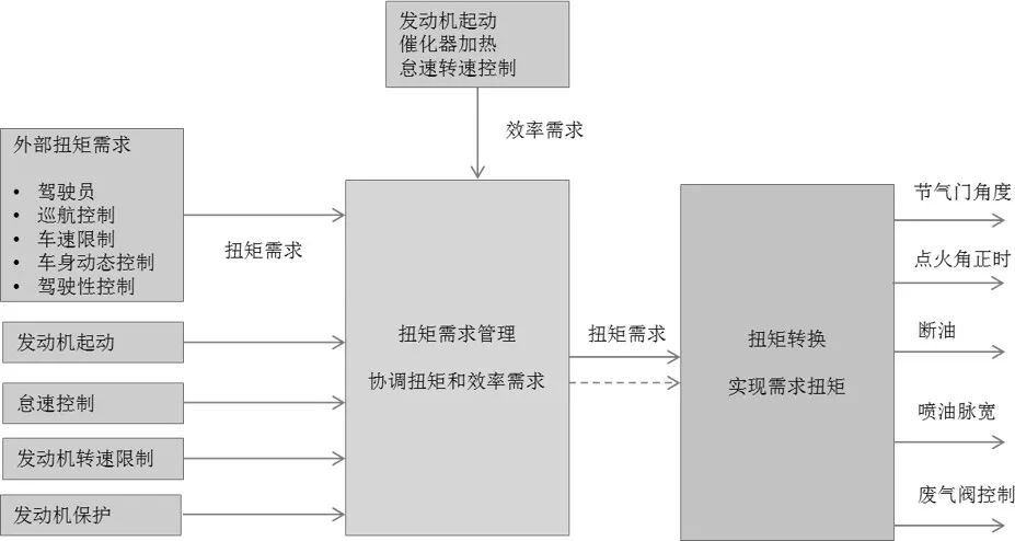 安全监控