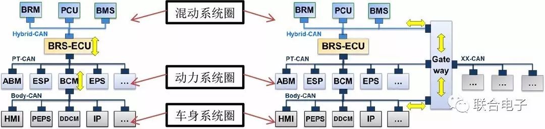 汽车48V系统