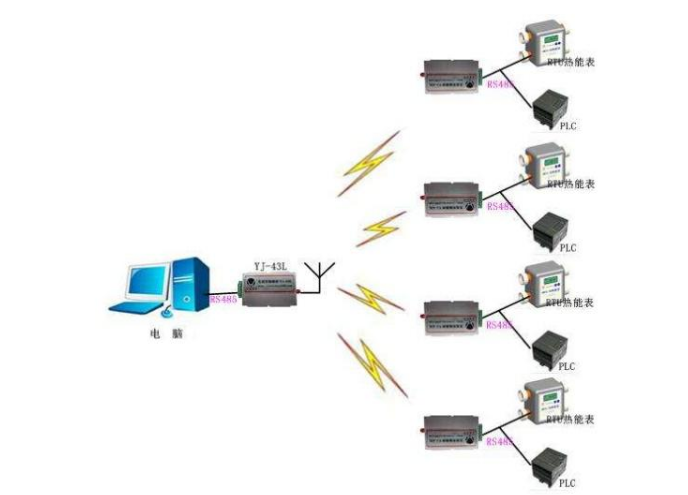 如何通過4G智能網關對PLC進行遠程控制