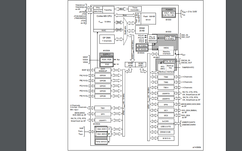 STM32F103X8和STM32F103XB微控制器的数据手册免费下载