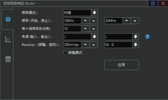 關于示波器頻率響應分析儀選件和伯德圖測試的區別和...