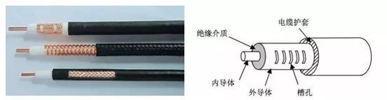 关于漏泄电缆损耗的分析测试和应用