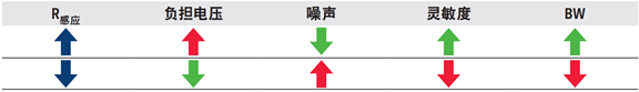 關于電流探頭的分類和選擇的相關介紹