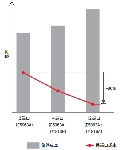 关于手机天线测试的分析和介绍