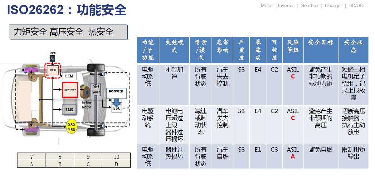 關于電驅動技術發(fā)展與實踐介紹