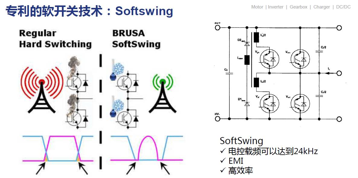 关于电驱动技术发展与实践介绍