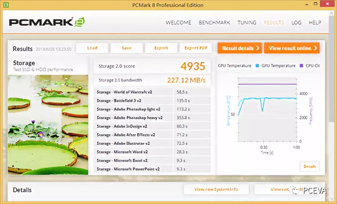 關于江波龍P900 512G NVMe固態硬盤的性能分析和應用