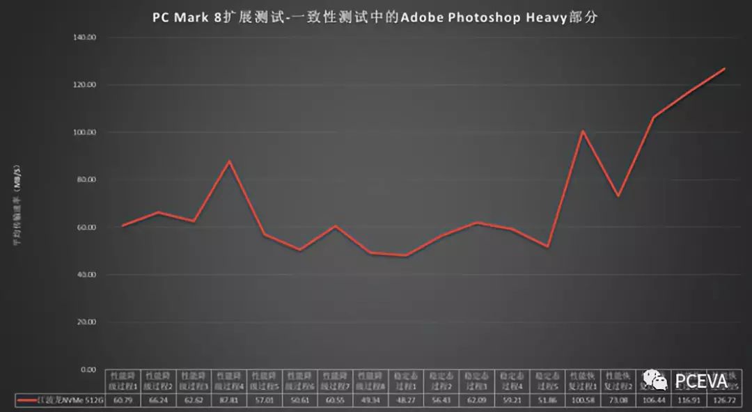 關于江波龍P900 512G NVMe固態硬盤的性能分析和應用